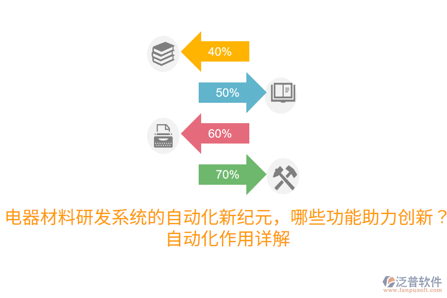 電器材料研發(fā)系統(tǒng)的自動化新紀元，哪些功能助力創(chuàng)新？自動化作用詳解