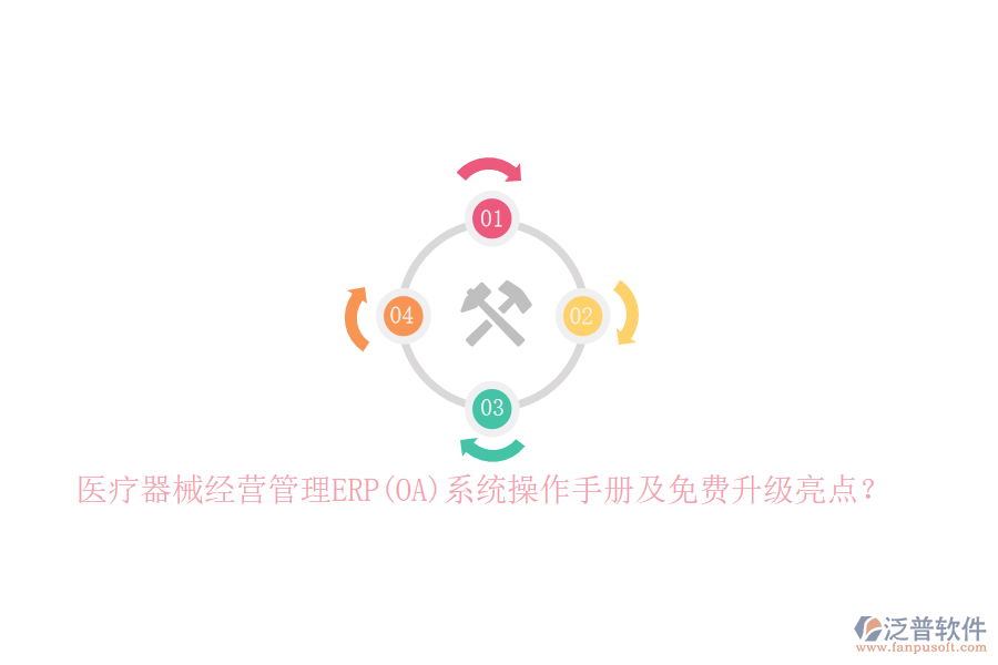 醫(yī)療器械經(jīng)營管理ERP(OA)系統(tǒng)操作手冊(cè)及免費(fèi)升級(jí)亮點(diǎn)？