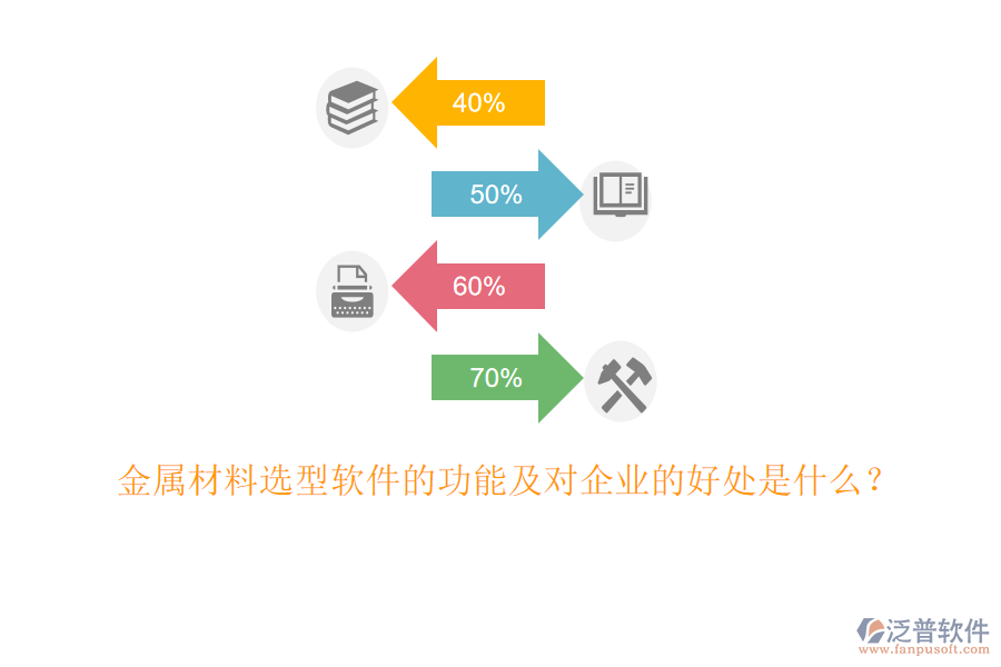 金屬材料選型軟件的功能及對企業(yè)的好處是什么？