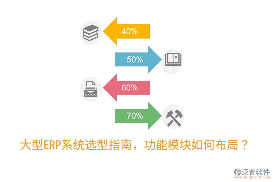  大型ERP系統(tǒng)選型指南，功能模塊如何布局？