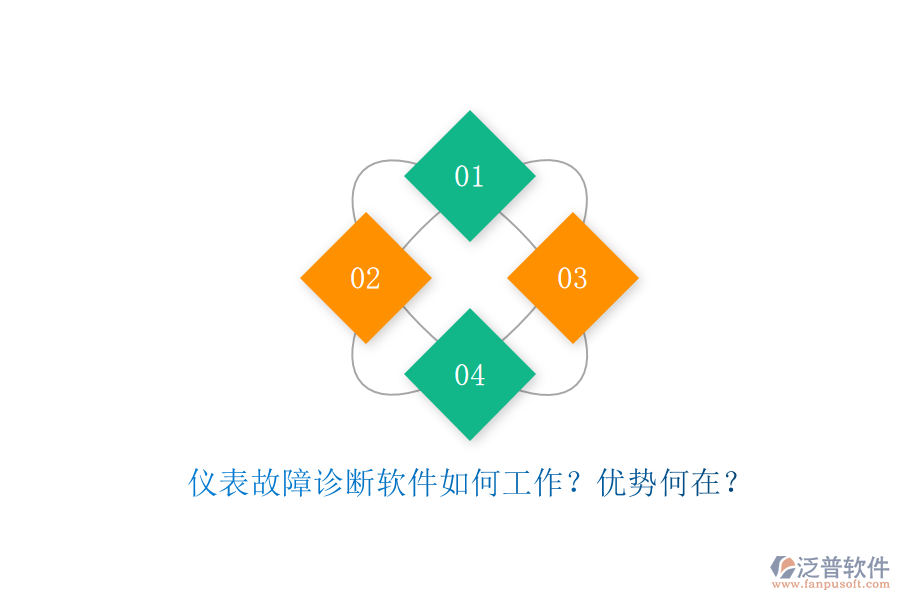 儀表故障診斷軟件如何工作？?jī)?yōu)勢(shì)何在？