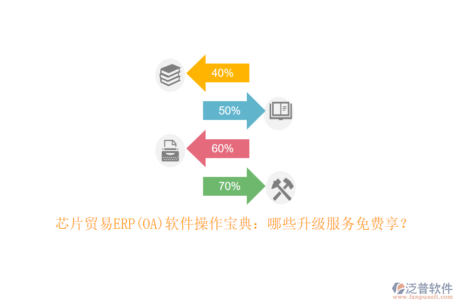 芯片貿(mào)易ERP(OA)軟件操作寶典：哪些升級(jí)服務(wù)免費(fèi)享？