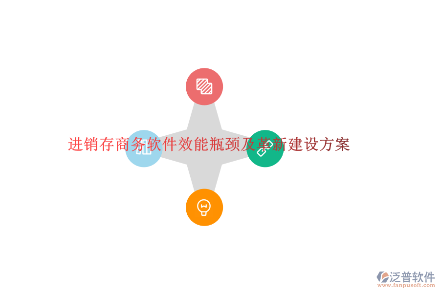 進銷存商務(wù)軟件效能瓶頸及革新建設(shè)方案