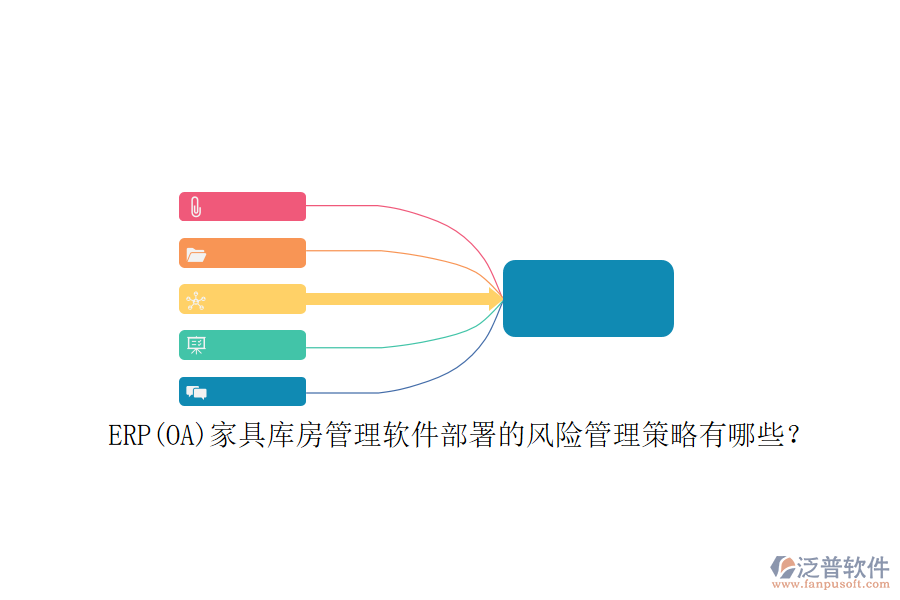ERP(OA)家具庫房管理軟件部署的風險管理策略有哪些？