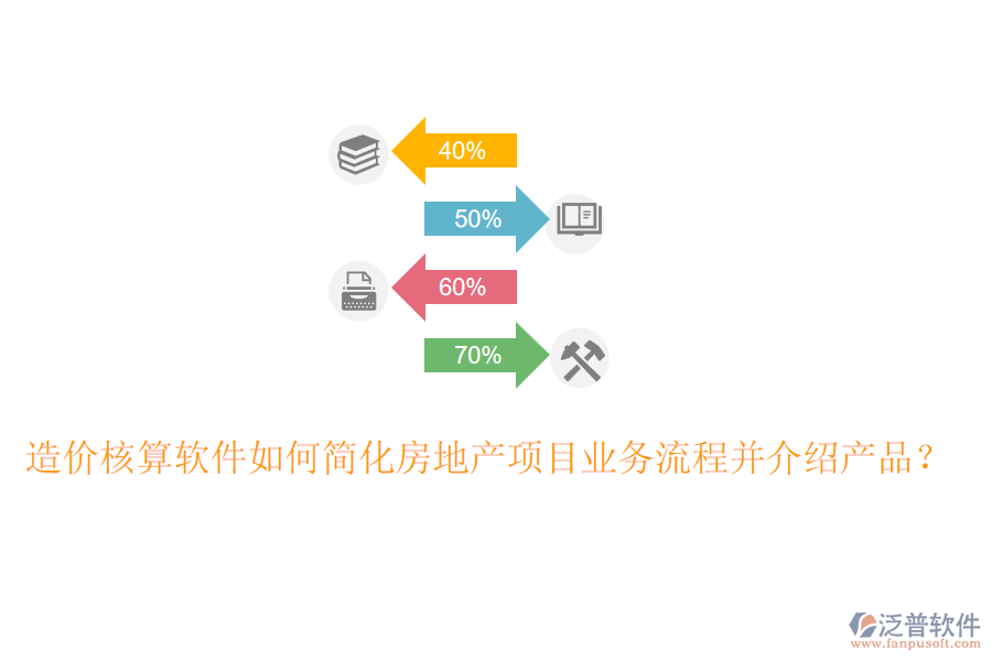 造價(jià)核算軟件如何簡化房地產(chǎn)項(xiàng)目業(yè)務(wù)流程并介紹產(chǎn)品？
