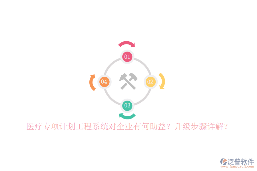 醫(yī)療專項(xiàng)計(jì)劃工程系統(tǒng)對(duì)企業(yè)有何助益？升級(jí)步驟詳解？
