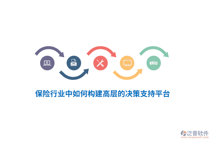 保險(xiǎn)行業(yè)中如何構(gòu)建高層的決策支持平臺(tái)？