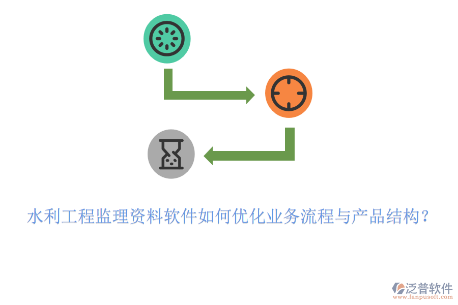 水利工程監(jiān)理資料軟件如何優(yōu)化業(yè)務(wù)流程與產(chǎn)品結(jié)構(gòu)？