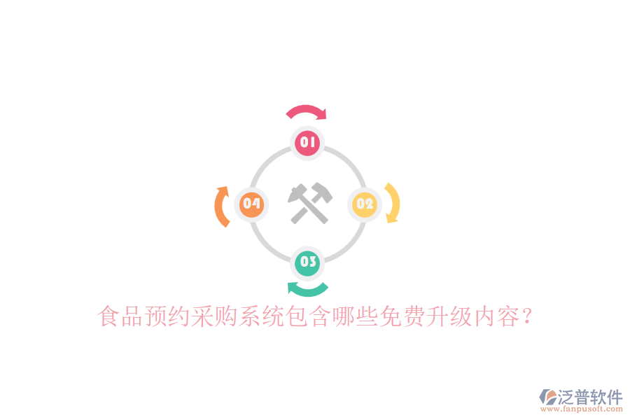 食品預約采購系統(tǒng)包含哪些免費升級內(nèi)容？
