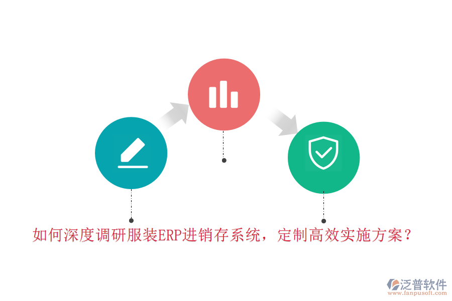 如何深度調(diào)研服裝ERP進(jìn)銷存系統(tǒng)，定制高效實(shí)施方案？