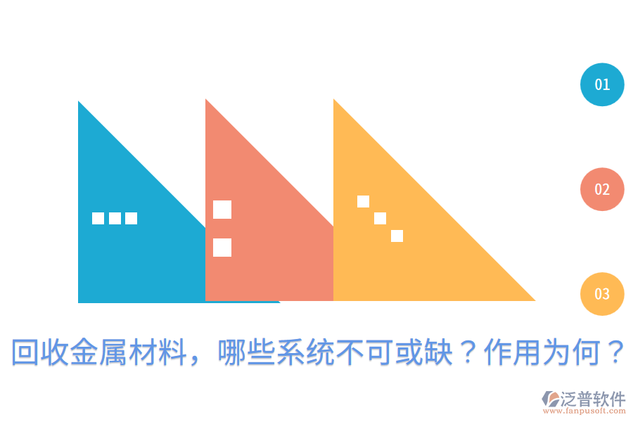 回收金屬材料，哪些系統(tǒng)不可或缺？作用為何？