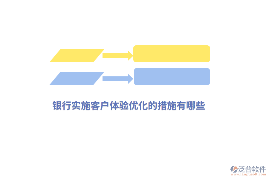 銀行實(shí)施客戶(hù)體驗(yàn)優(yōu)化的措施有哪些？