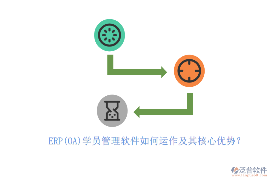 ERP(OA)學員管理軟件如何運作及其核心優(yōu)勢？