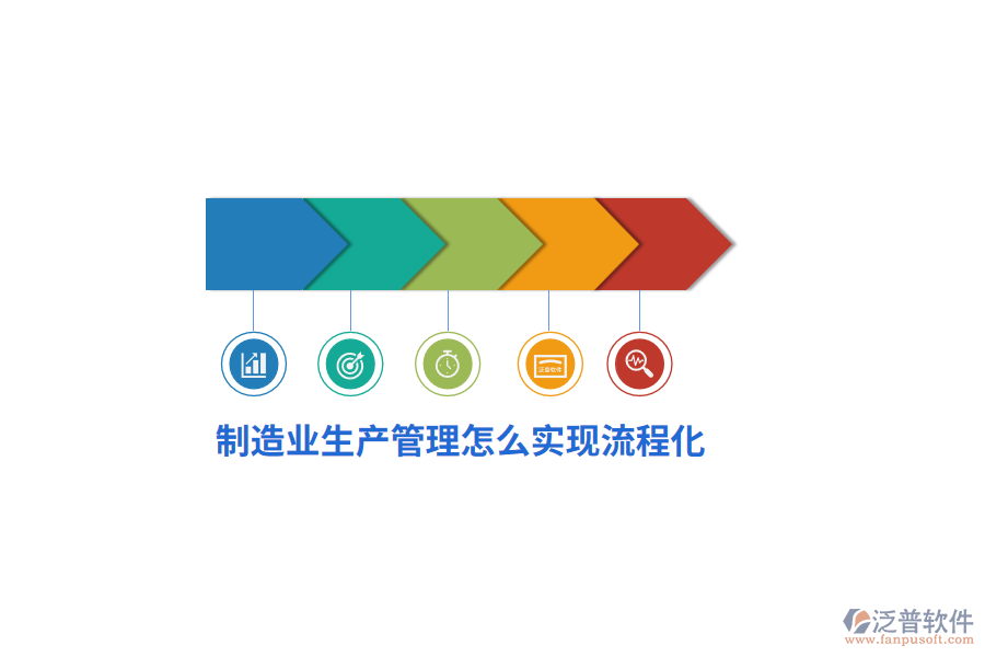 制造業(yè)生產(chǎn)管理怎么實(shí)現(xiàn)流程化？