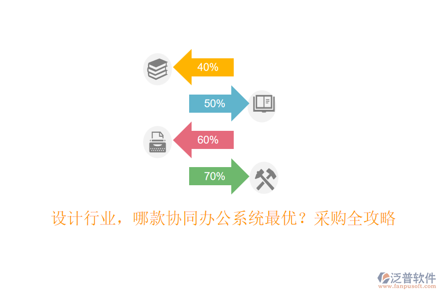 設(shè)計行業(yè)，哪款協(xié)同辦公系統(tǒng)最優(yōu)？采購全攻略