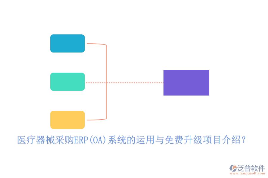 醫(yī)療器械采購(gòu)ERP(OA)系統(tǒng)的運(yùn)用與免費(fèi)升級(jí)項(xiàng)目介紹？