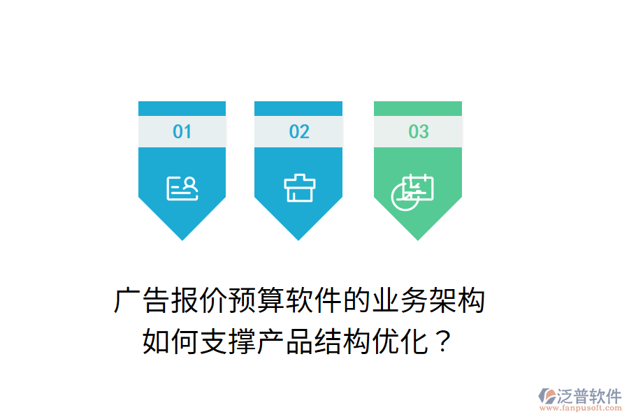 廣告報(bào)價(jià)預(yù)算軟件的業(yè)務(wù)架構(gòu)如何支撐產(chǎn)品結(jié)構(gòu)優(yōu)化？