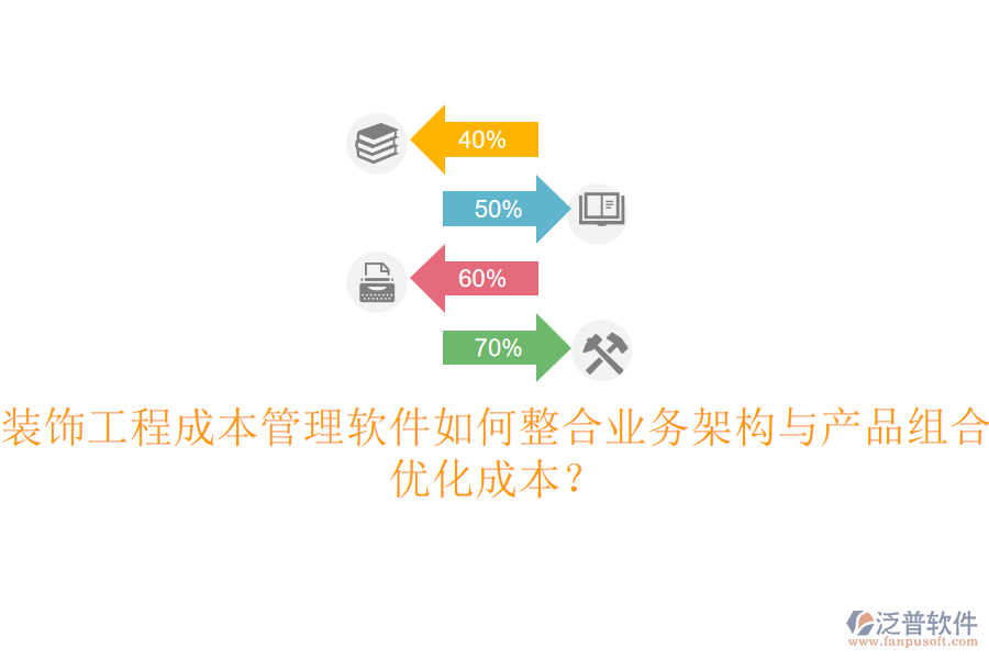 裝飾工程成本管理軟件如何整合業(yè)務(wù)架構(gòu)與產(chǎn)品組合，優(yōu)化成本？