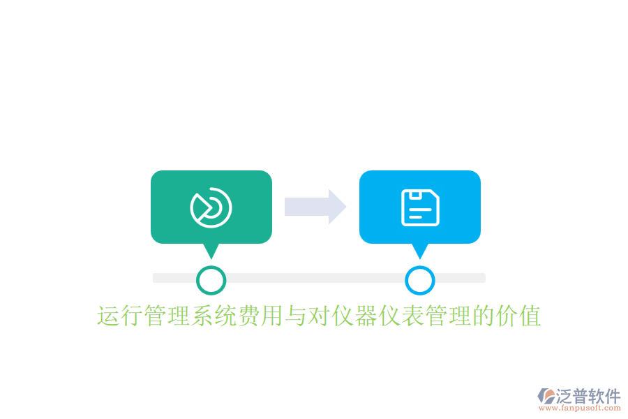 運行管理系統(tǒng)費用與對儀器儀表管理的價值