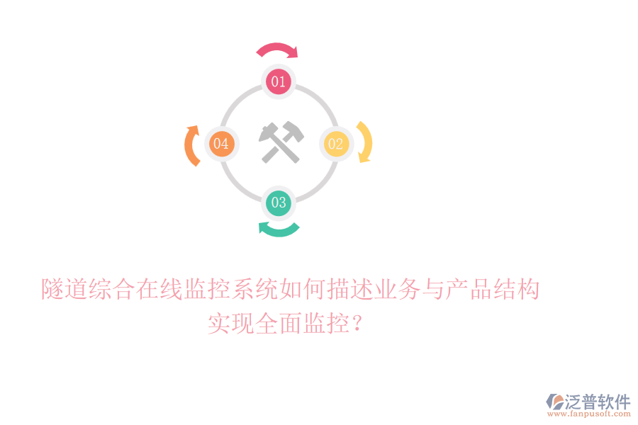 隧道綜合在線監(jiān)控系統(tǒng)如何描述業(yè)務與產(chǎn)品結(jié)構(gòu)，實現(xiàn)全面監(jiān)控？