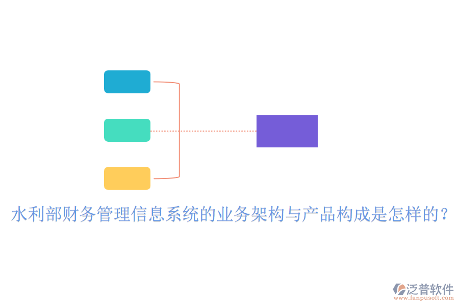 水利部財(cái)務(wù)管理信息系統(tǒng)的業(yè)務(wù)架構(gòu)與產(chǎn)品構(gòu)成是怎樣的？