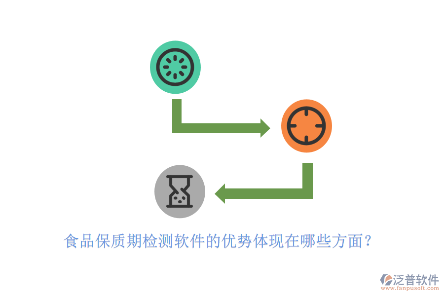 食品保質(zhì)期檢測(cè)軟件的優(yōu)勢(shì)體現(xiàn)在哪些方面？
