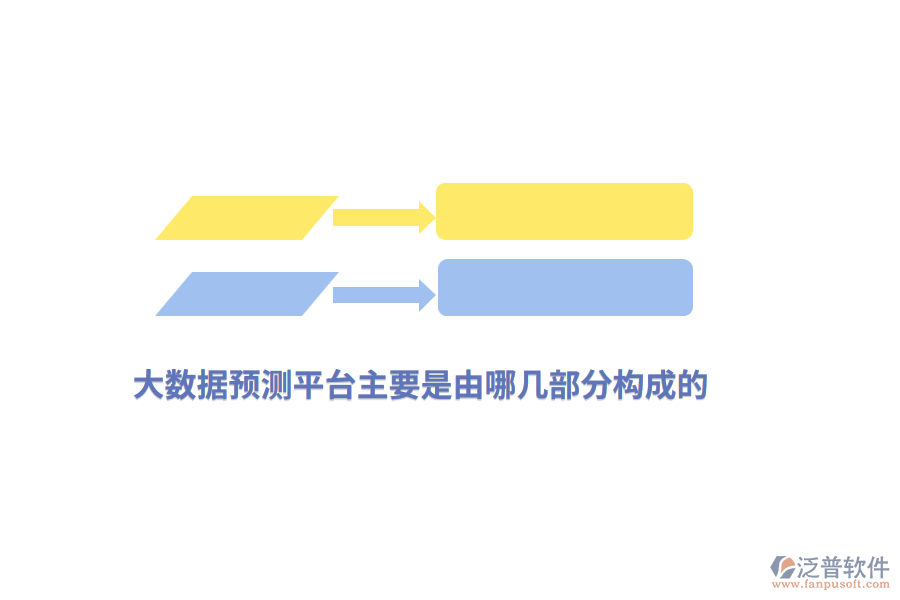 大數(shù)據(jù)預(yù)測(cè)平臺(tái)主要是由哪幾部分構(gòu)成的？
