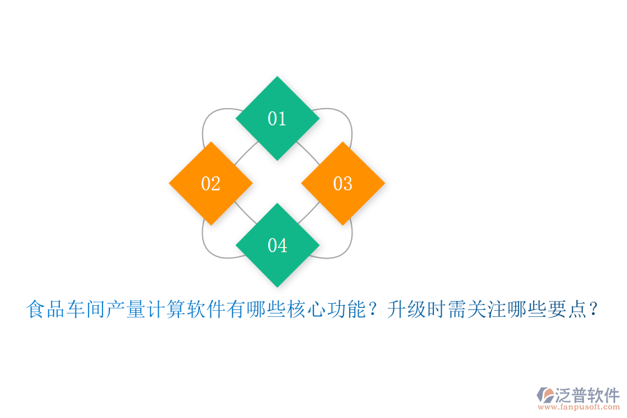 食品車間產(chǎn)量計算軟件有哪些核心功能？升級時需關(guān)注哪些要點？