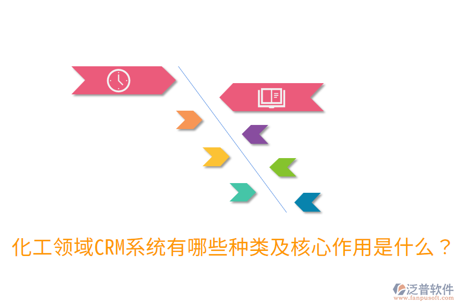 化工領域CRM系統有哪些種類及核心作用是什么？