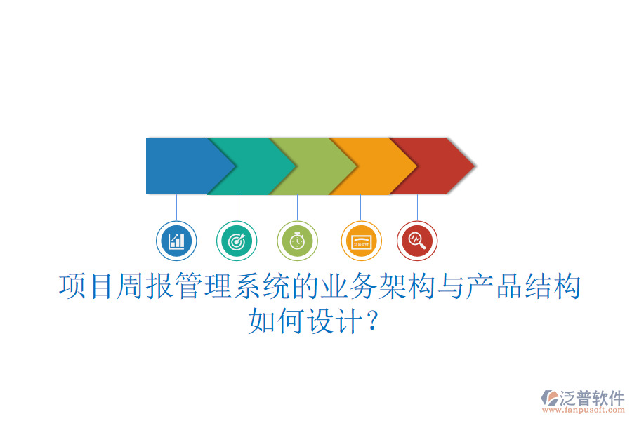 項(xiàng)目周報(bào)管理系統(tǒng)的業(yè)務(wù)架構(gòu)與產(chǎn)品結(jié)構(gòu)如何設(shè)計(jì)？