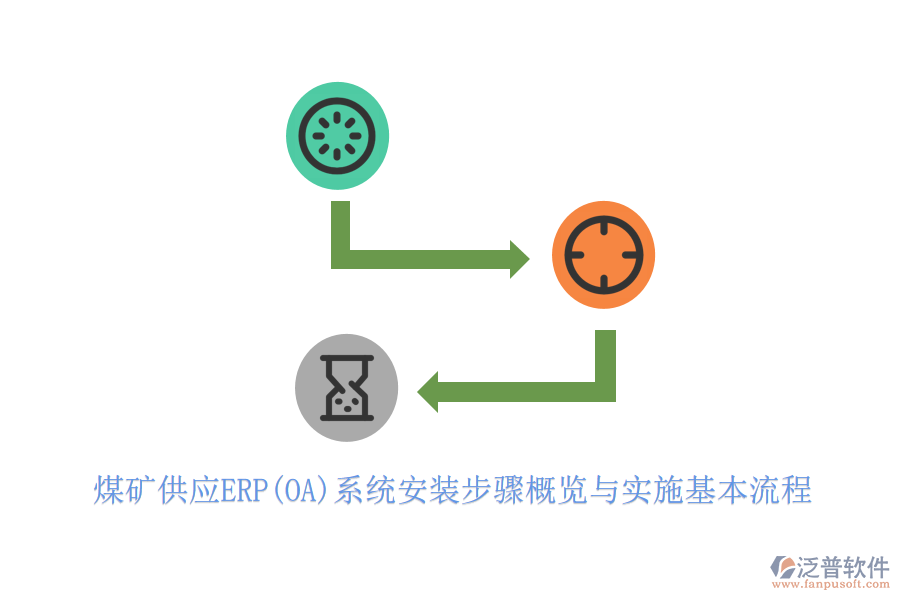 煤礦供應ERP(OA)系統(tǒng)安裝步驟概覽與實施基本流程