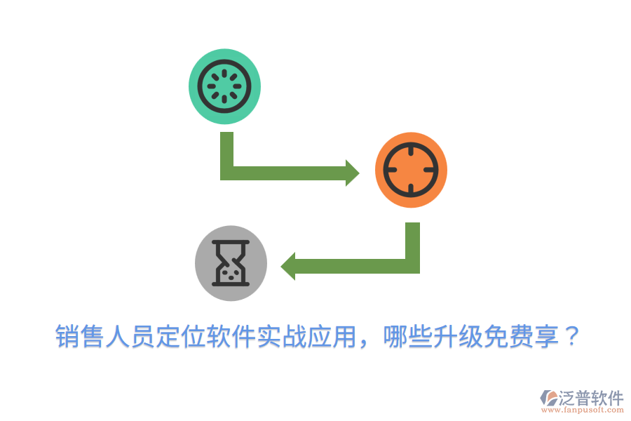  銷售人員定位軟件實戰(zhàn)應用，哪些升級免費享？