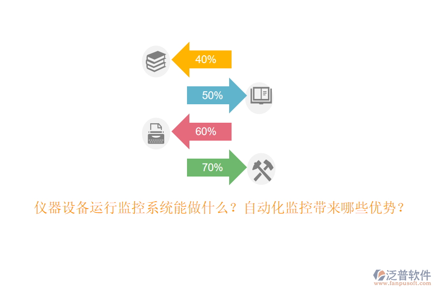 儀器設(shè)備運(yùn)行監(jiān)控系統(tǒng)能做什么？自動(dòng)化監(jiān)控帶來哪些優(yōu)勢(shì)？