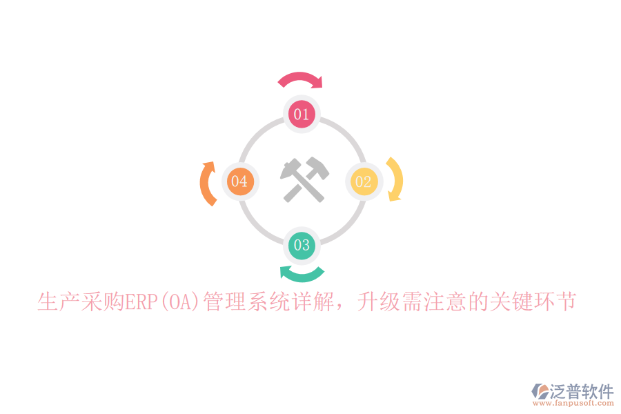 生產(chǎn)采購ERP(OA)管理系統(tǒng)詳解，升級需注意的關(guān)鍵環(huán)節(jié)