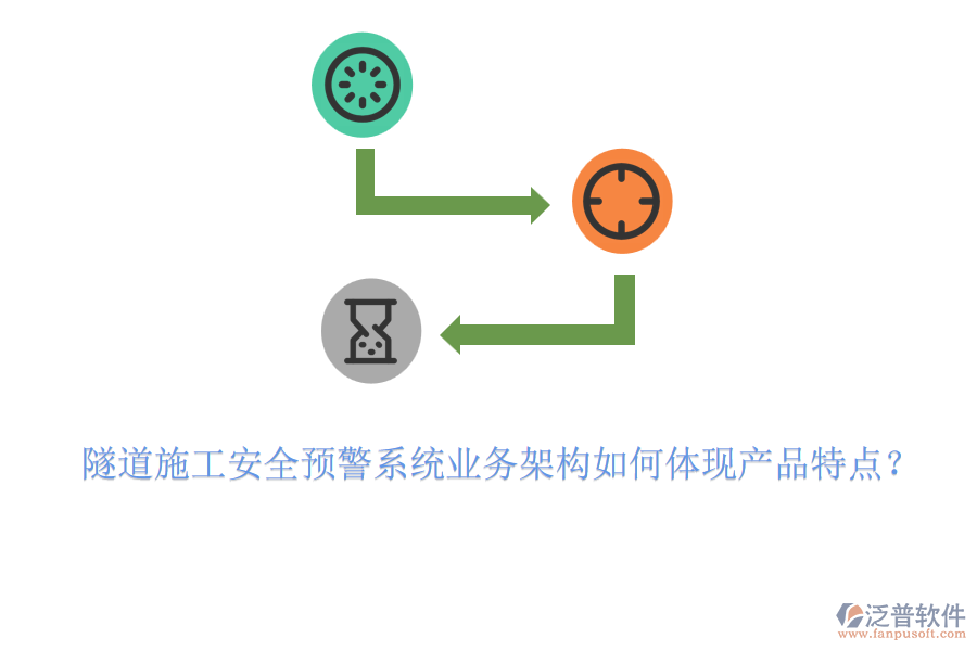 隧道施工安全預警系統(tǒng)業(yè)務架構如何體現(xiàn)產(chǎn)品特點？