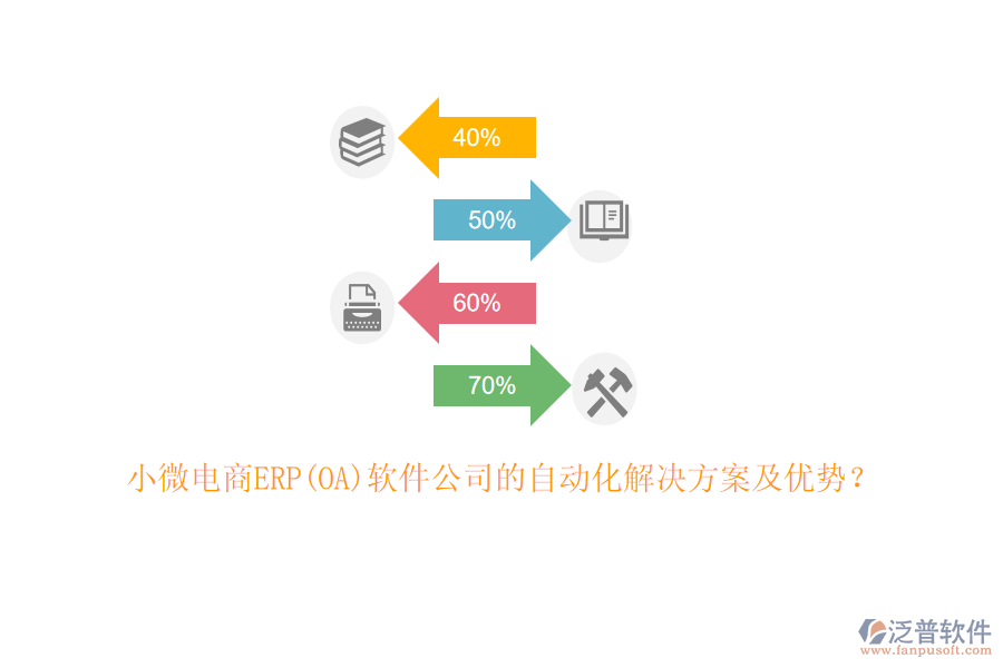 小微電商ERP(OA)軟件公司的自動(dòng)化解決方案及優(yōu)勢(shì)？