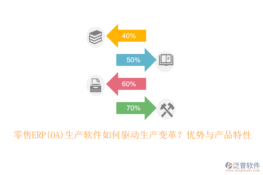 零售ERP(OA)生產(chǎn)軟件如何驅(qū)動生產(chǎn)變革？優(yōu)勢與產(chǎn)品特性