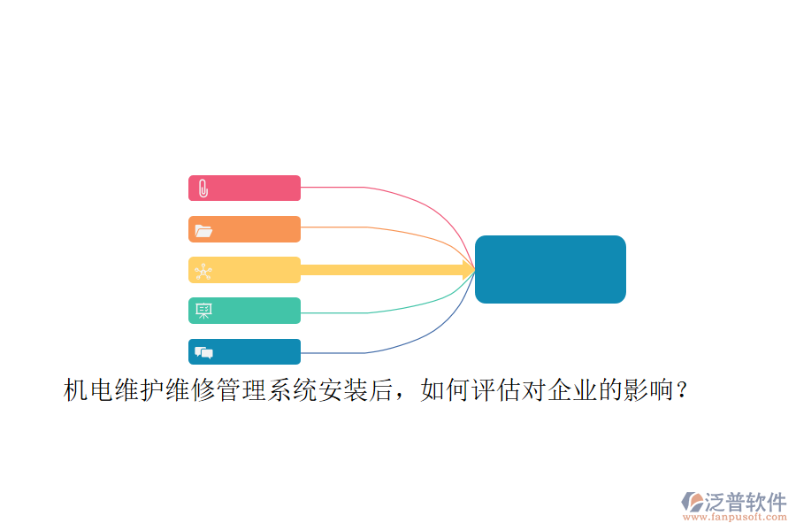 機(jī)電維護(hù)維修管理系統(tǒng)安裝后，如何評估對企業(yè)的影響？