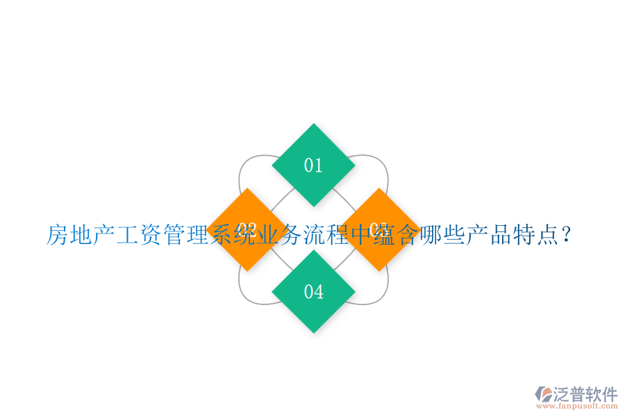 房地產(chǎn)工資管理系統(tǒng)業(yè)務(wù)流程中蘊含哪些產(chǎn)品特點？
