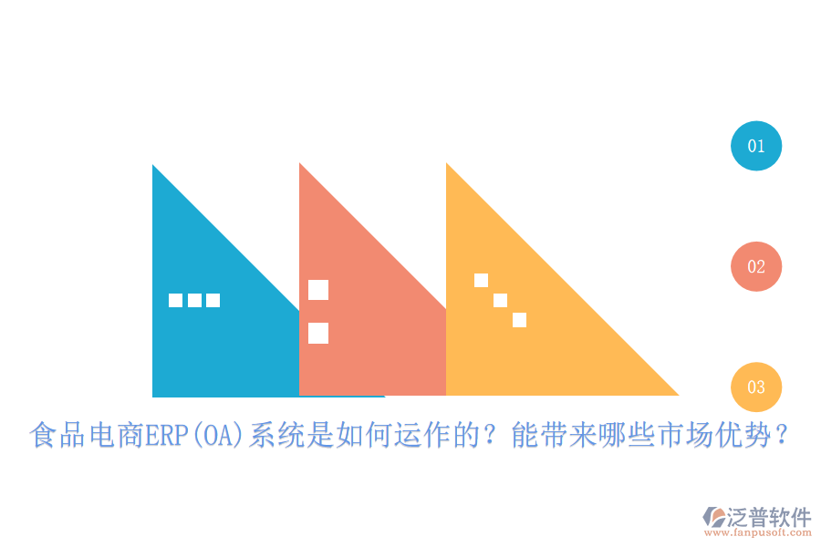 食品電商ERP(OA)系統(tǒng)是如何運(yùn)作的？能帶來(lái)哪些市場(chǎng)優(yōu)勢(shì)？