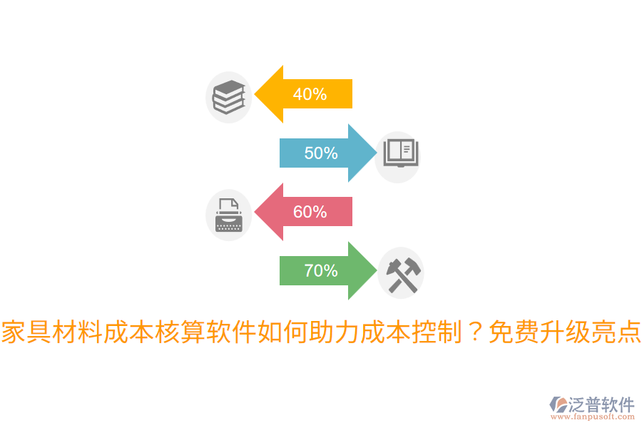  家具材料成本核算軟件如何助力成本控制？免費(fèi)升級(jí)亮點(diǎn)