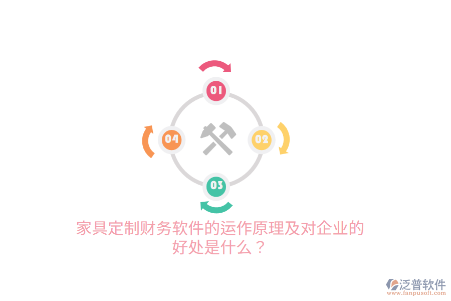 家具定制財(cái)務(wù)軟件的運(yùn)作原理及對(duì)企業(yè)的好處是什么？