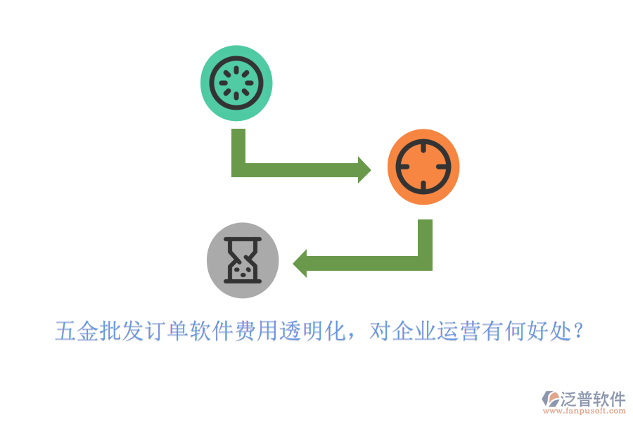 五金批發(fā)訂單軟件費用透明化，對企業(yè)運營有何好處？