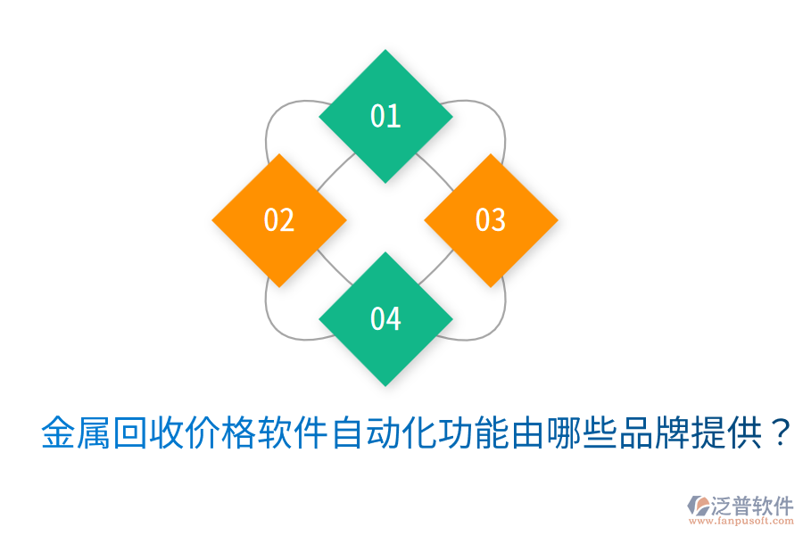  金屬回收價格軟件自動化功能由哪些品牌提供？