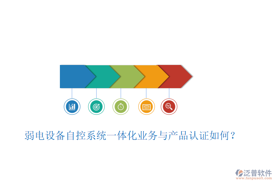 弱電設(shè)備自控系統(tǒng)一體化業(yè)務(wù)與產(chǎn)品認(rèn)證如何？