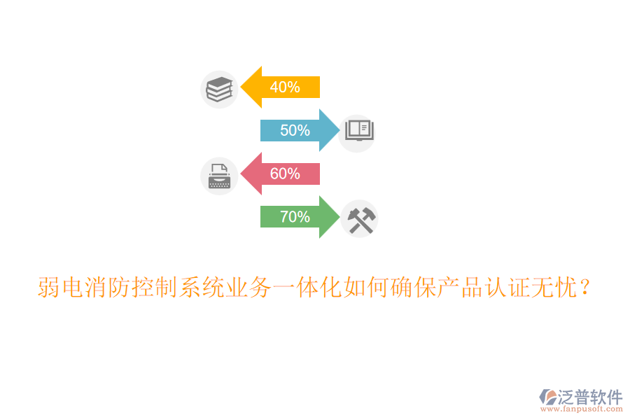 弱電消防控制系統(tǒng)業(yè)務一體化如何確保產(chǎn)品認證無憂？