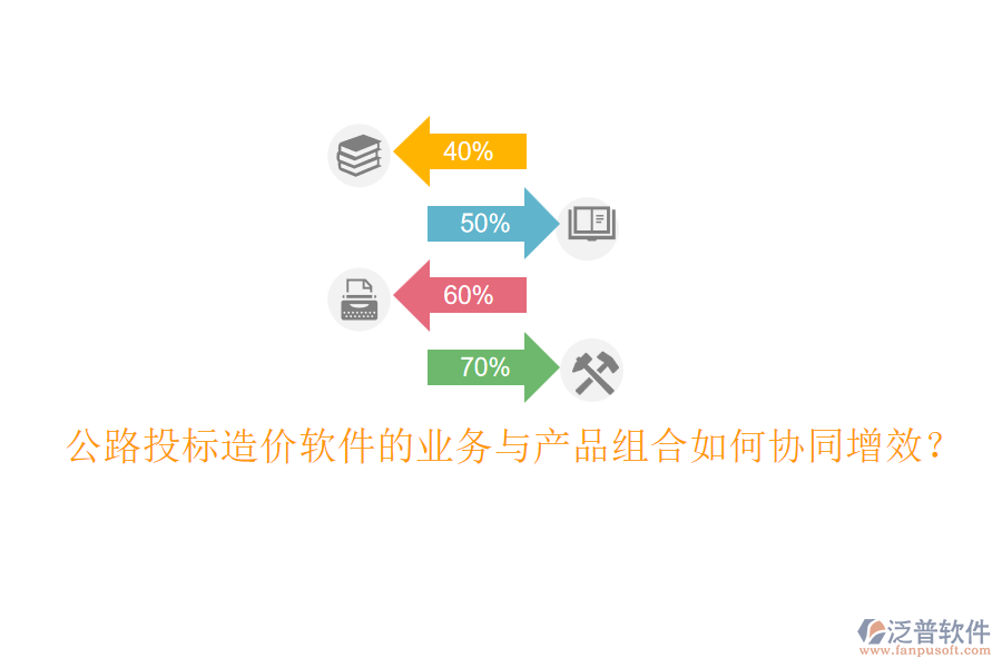 公路投標(biāo)造價(jià)軟件的業(yè)務(wù)與產(chǎn)品組合如何協(xié)同增效？