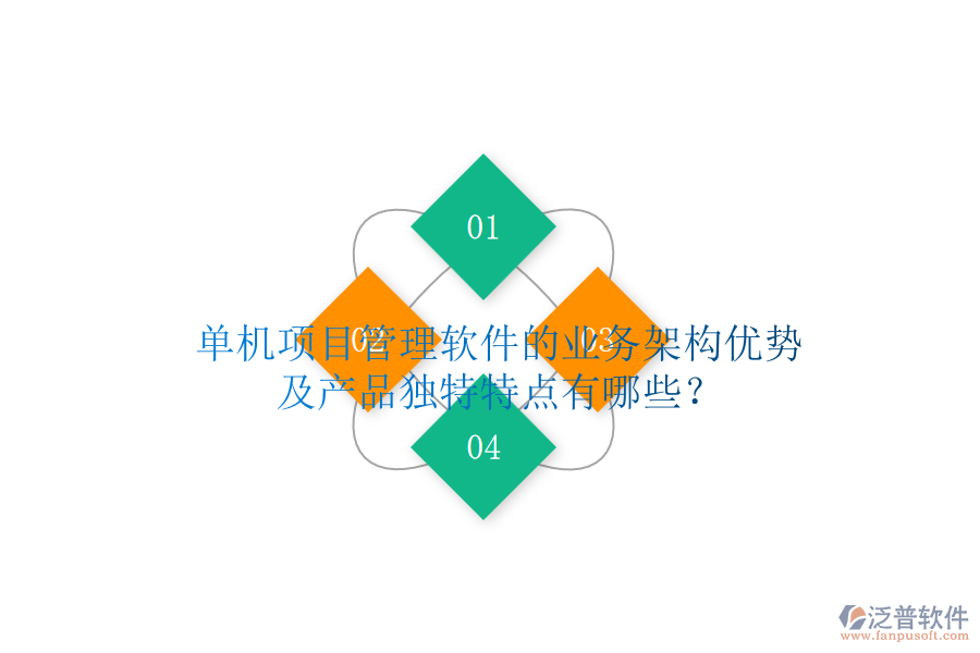 單機項目管理軟件的業(yè)務(wù)架構(gòu)優(yōu)勢及產(chǎn)品獨特特點有哪些？