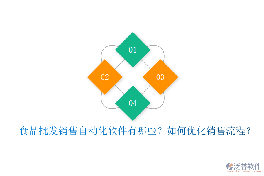 食品批發(fā)銷售自動(dòng)化軟件有哪些？如何優(yōu)化銷售流程？