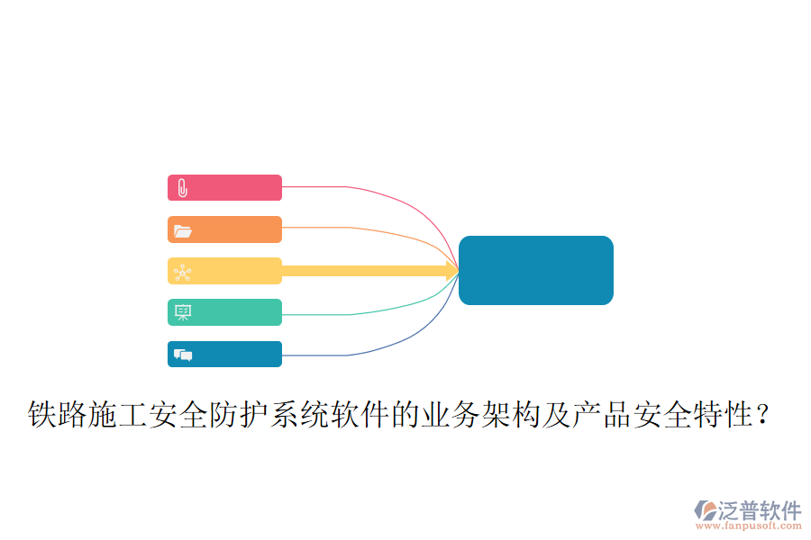 鐵路施工安全防護(hù)系統(tǒng)軟件的業(yè)務(wù)架構(gòu)及產(chǎn)品安全特性？